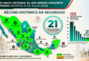 21 de julio el día menos violento en 8 años con 21 homicidios; 18 estados sin asesinatos