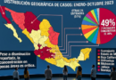 Pese a disminución de homicidios dolosos 7 entidades concentran 49% de los casos