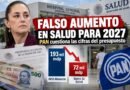 Falso aumento de presupuesto a Salud de Sheinbaum para 2027 tras caer de 193 mil a 72 mil mdp: PAN