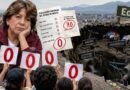 Reprueban con “0” a Delfina Gómez por tener al EdoMéx en el hoyo tras autoasignarse un 7.0
