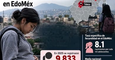 Ecatepec, Chimalhuacán y Toluca concentran la crisis de embarazo adolescente en EdoMéx 