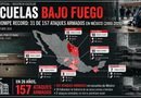 Escuelas bajo fuego: 2026 rompe récord con 31 de los 157 ataques armados en 26 años