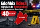 EdoMéx lidera el índice de homicidios en la 4ta semana de octubre con 40 casos